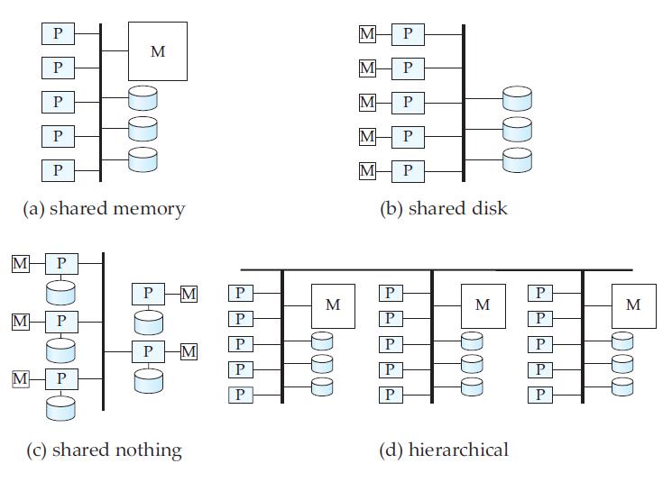 chapter-parallel-databases-big-data-dictionary